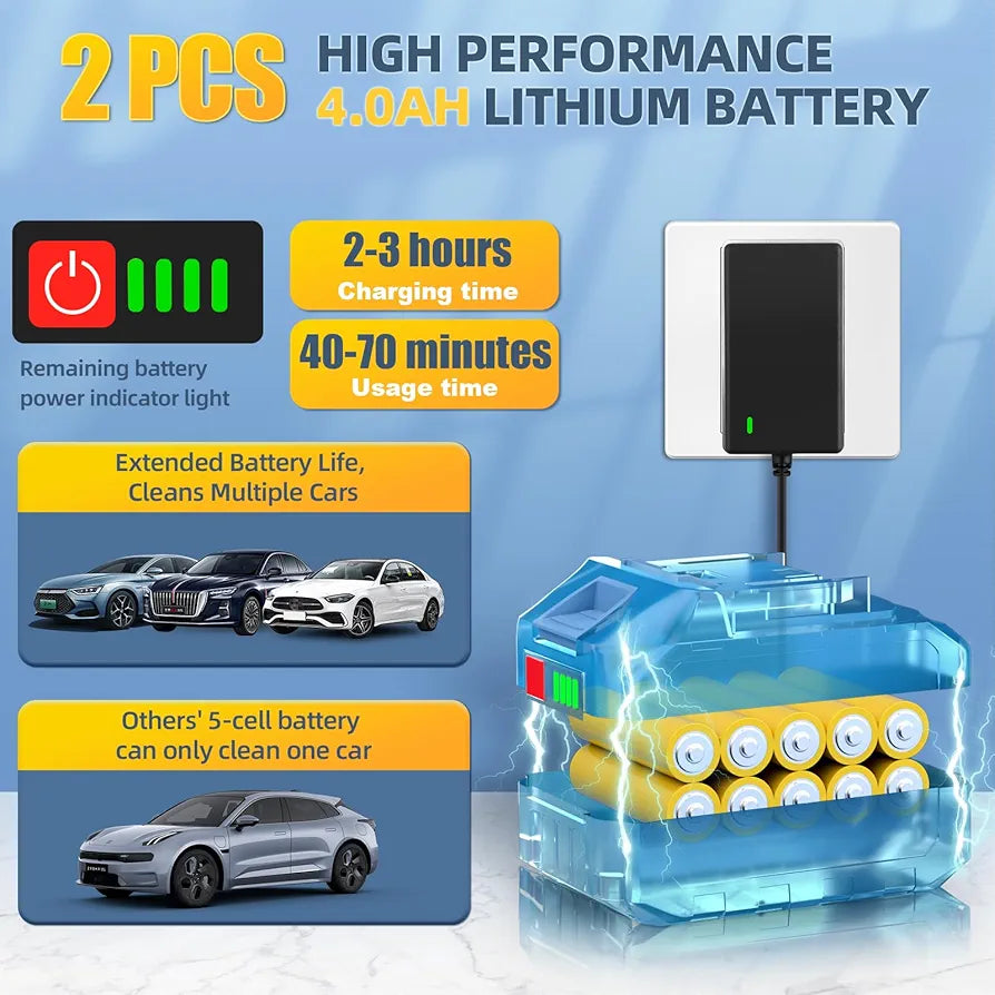 Portable 6-in-1 Cordless Pressure Washer