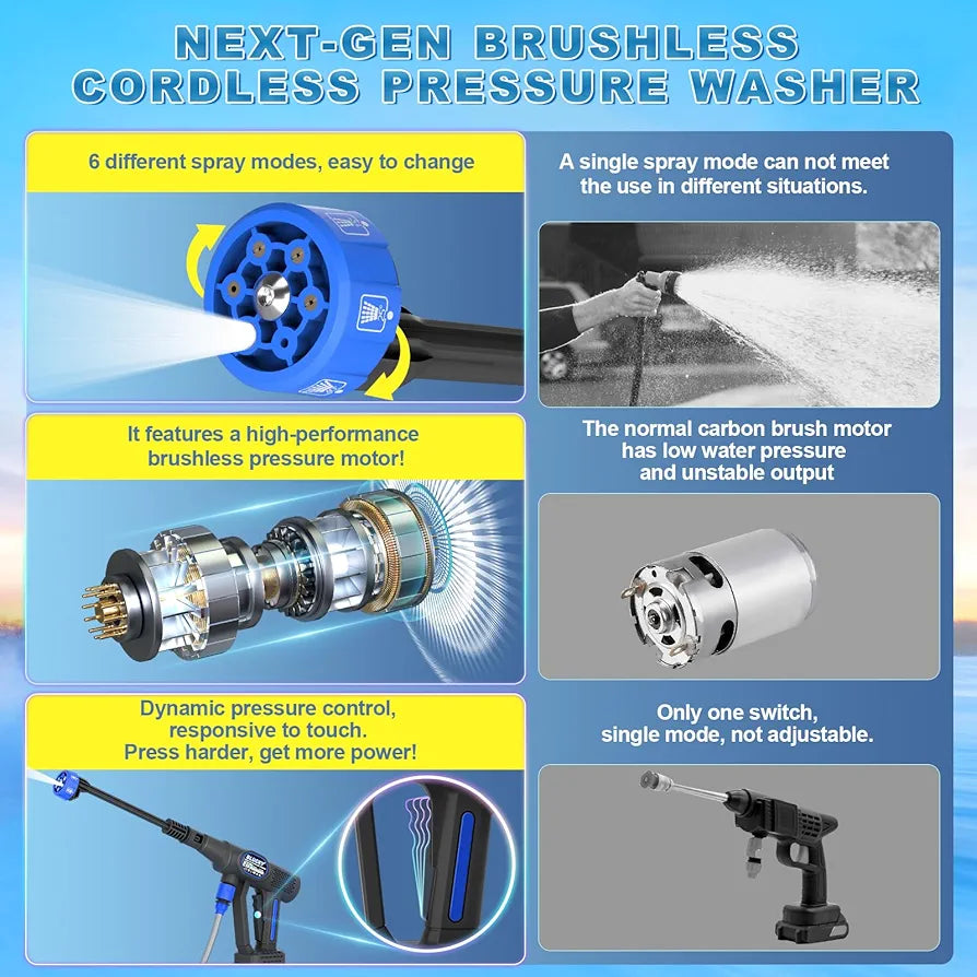 6-in-1 Portable Cordless Pressure Washer